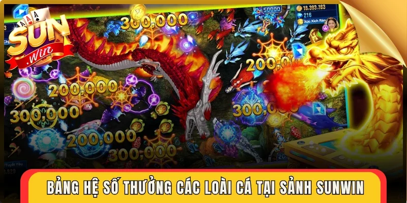 Bảng hệ số thưởng các loài cá tại sảnh Sunwin